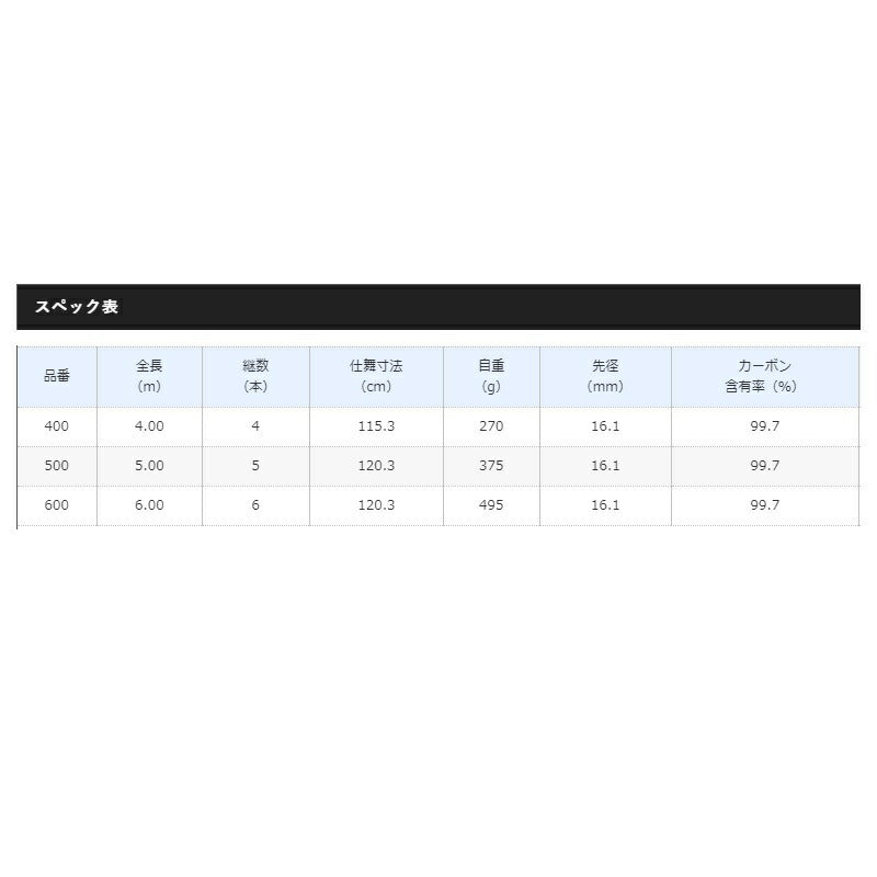 アドバンス磯 玉網 600