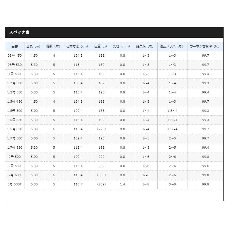 ラディックス 0.8-450