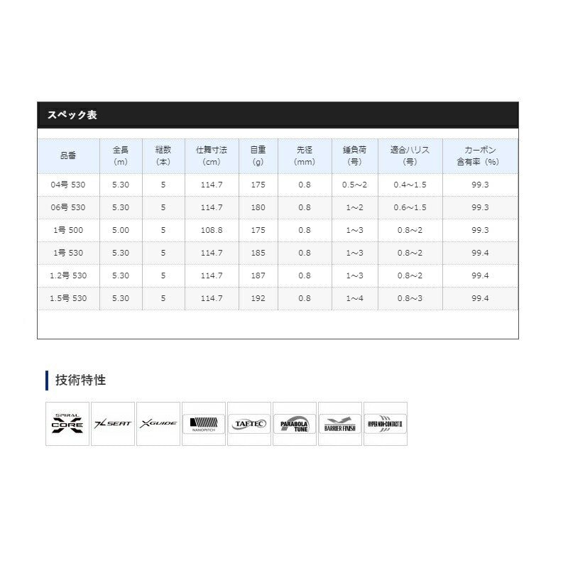 19 鱗海 アートレータ 0.6-530