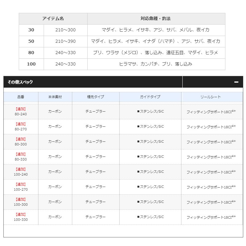 19 海春 100-330