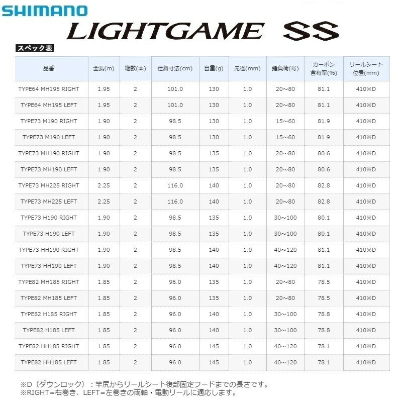 19 ライトゲーム SS 73M190R – つり具のBunBun.com