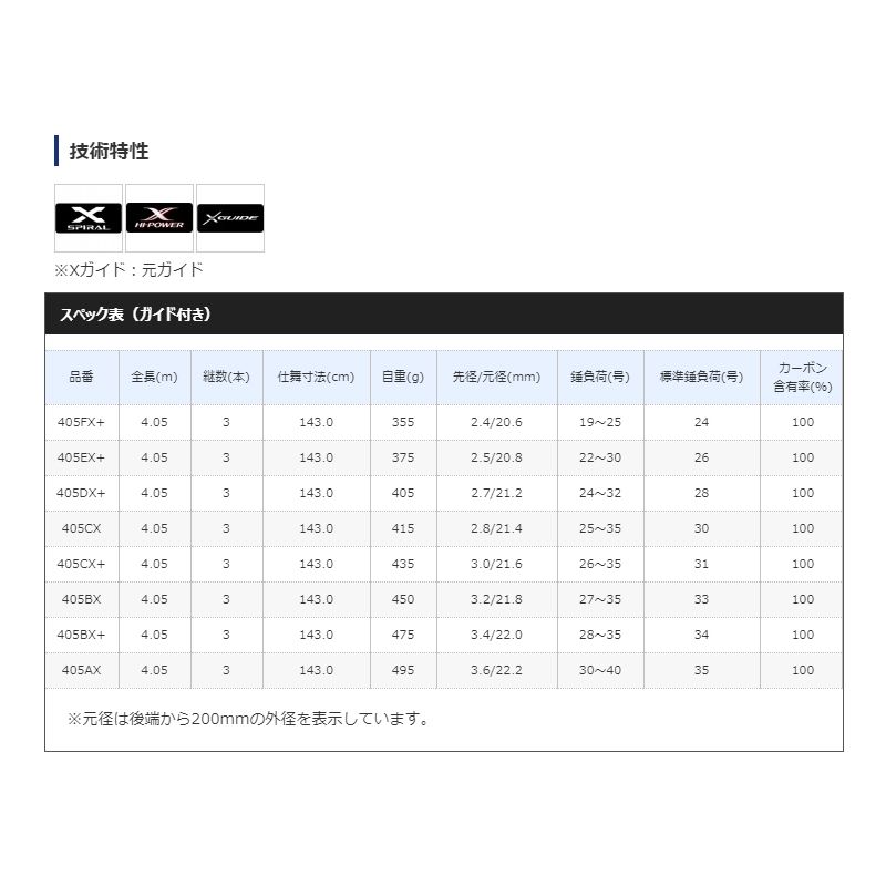 キススペシャル 405CX 【大型商品】