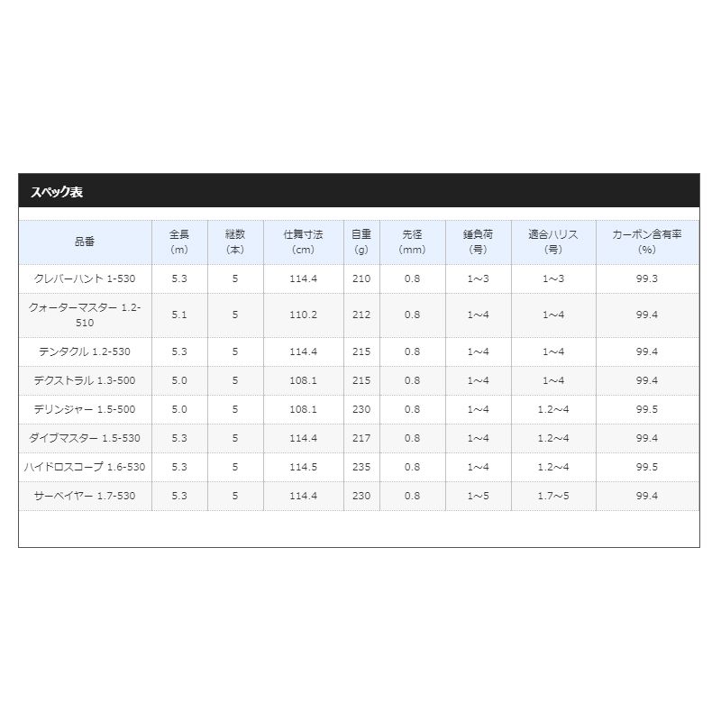 19 ファイアブラッド テンタクル 1.2-530