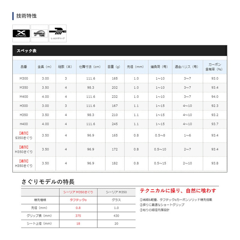 19 シーリア海上釣堀 M300 – つり具のBunBun.com