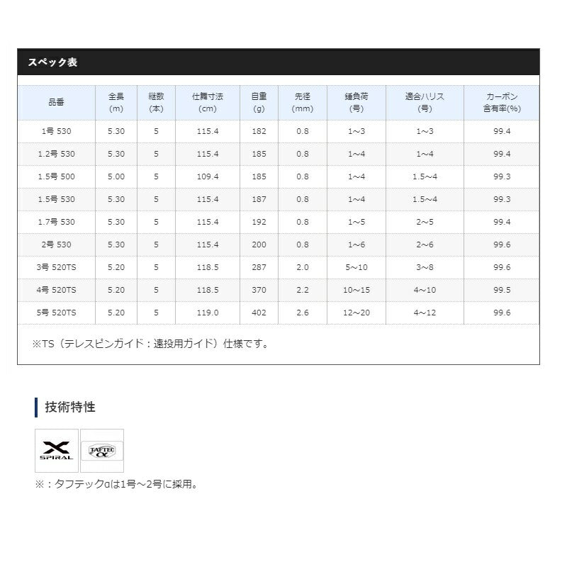 20 アドバンス イソ 1.5-500