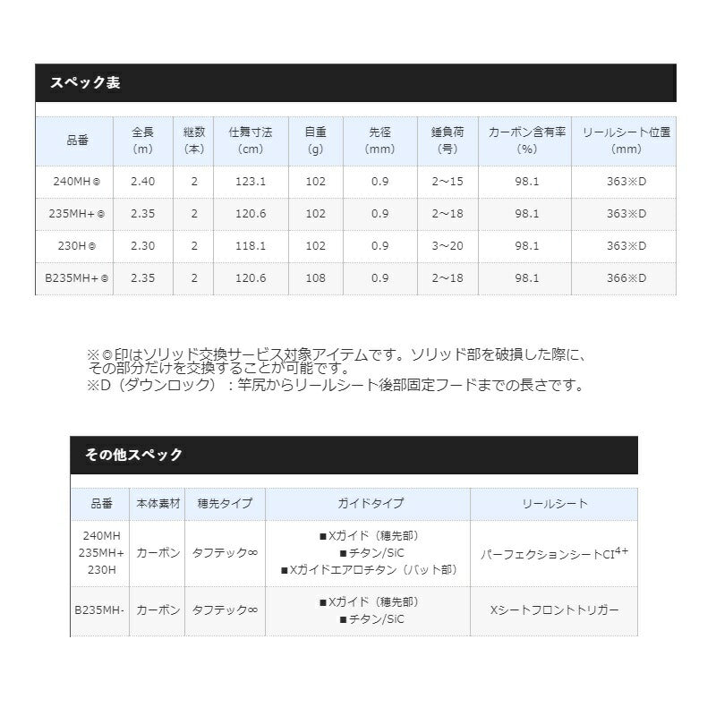炎月 リミテッド一つテンヤマダイ 240MH