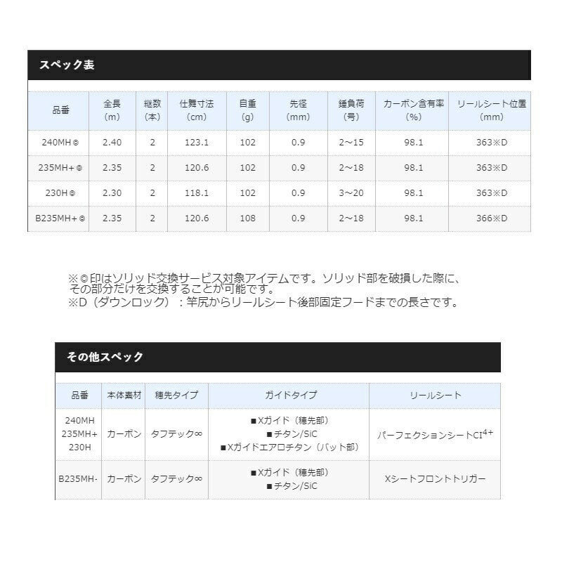 炎月 リミテッド一つテンヤマダイ 230H