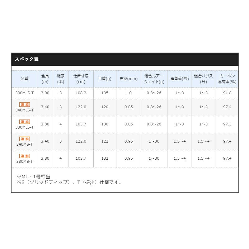 ボーダレス 380 MS-T