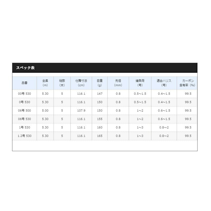 21 鱗海 SP 1.2-530