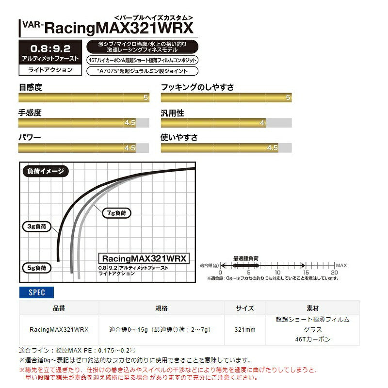 ワカサギ穂先 Racing MAX 321WRX