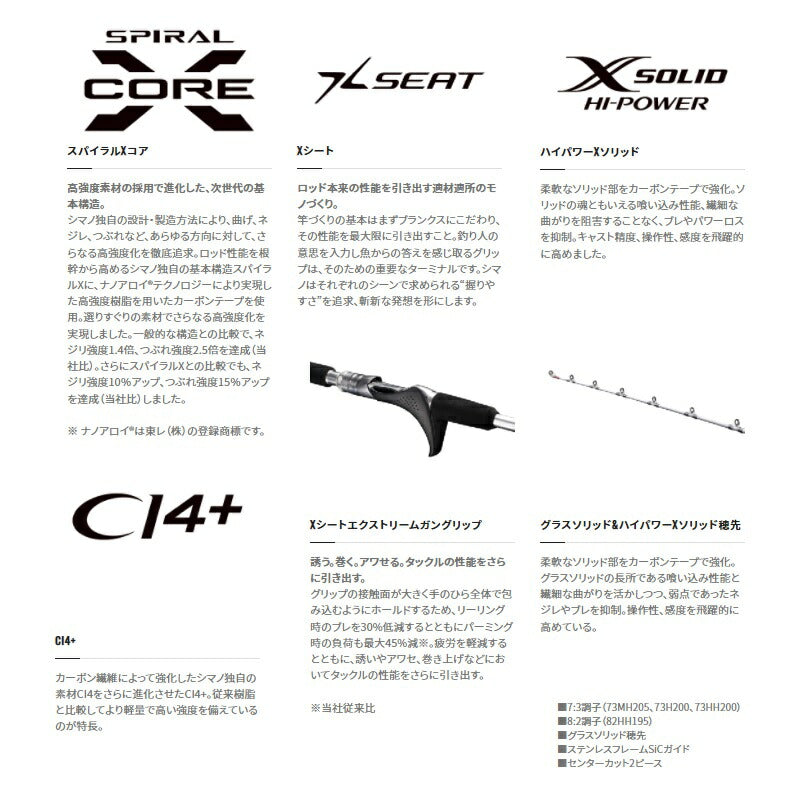 リアランサー中深場 73MH205/RIGHT