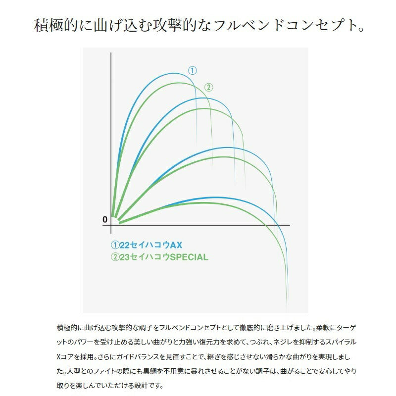 23セイハコウ スペシャル 170/165