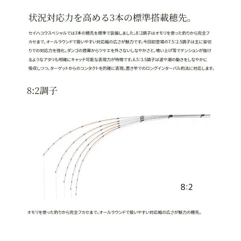 23セイハコウ スペシャル 170/165