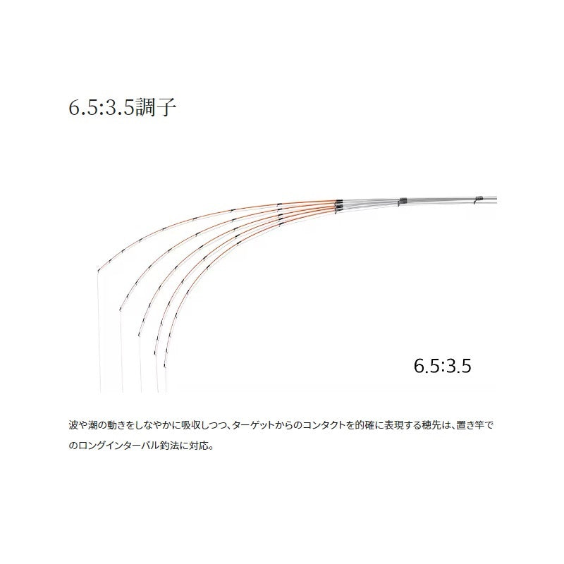 23セイハコウ スペシャル 170/165