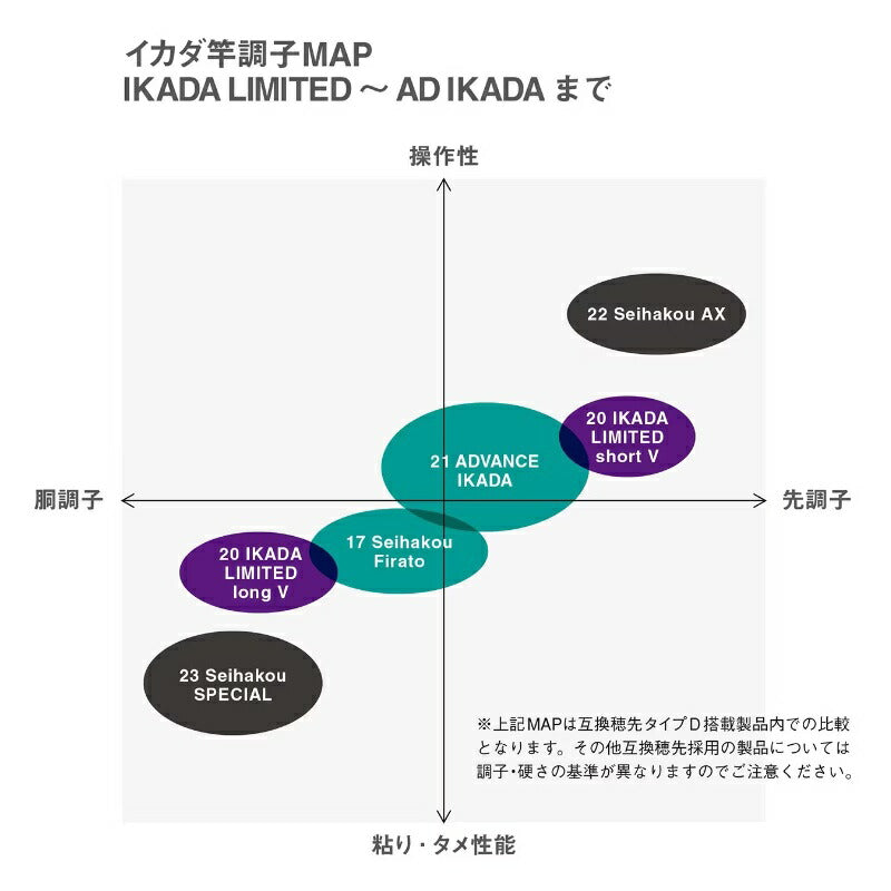 23セイハコウ スペシャル 170/165