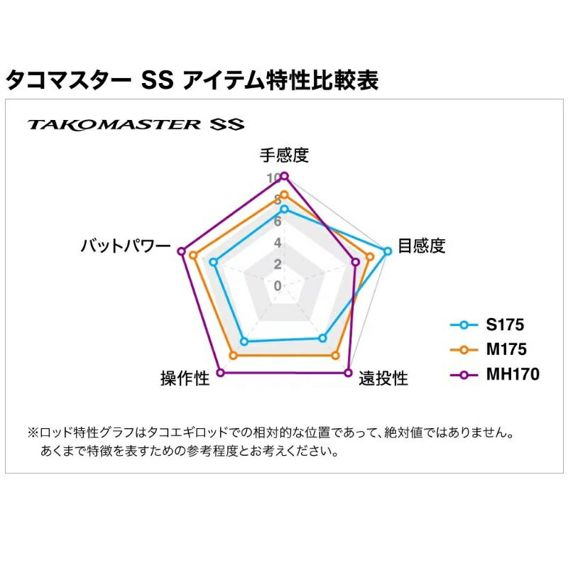 タコマスターSS S175
