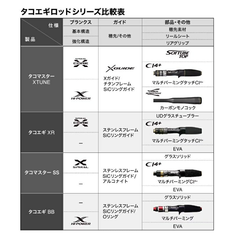 タコマスターSS S175