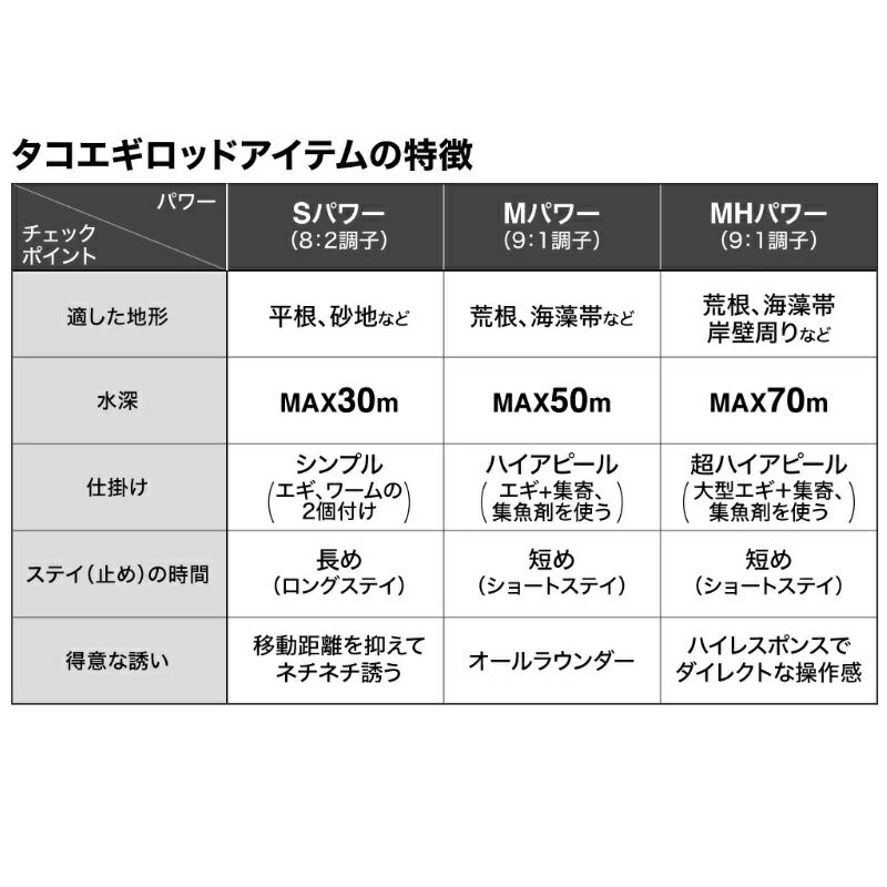 タコマスターSS MH170