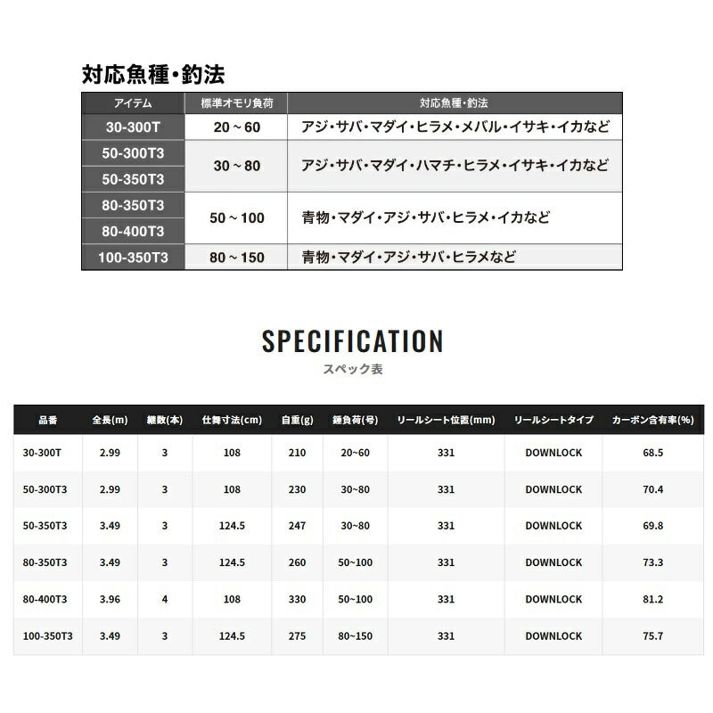23シーウイング 64 80-350T3