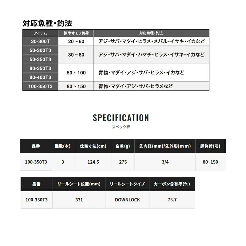 23シーウイング 64 100-350T3