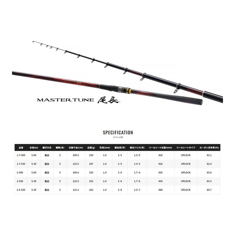 23マスターチューン 尾長 1.7号-53