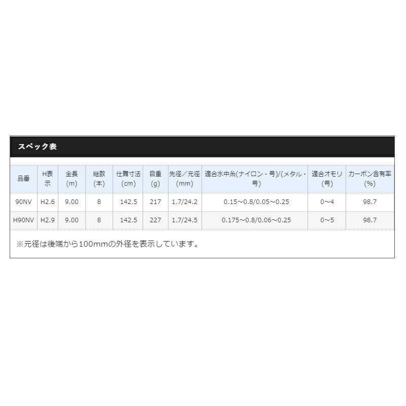 リミテッドプロSC H90NV