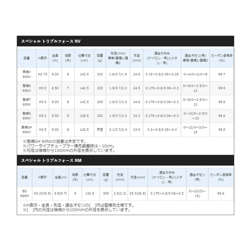 スペシャルトリプルフォース 急瀬G 90NV