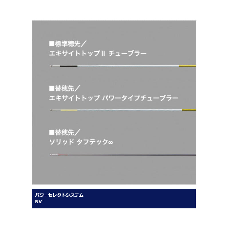 スペシャルトリプルフォース 急瀬GH 90NV
