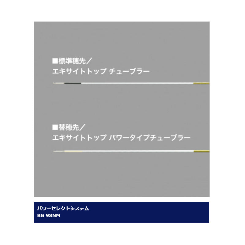 スペシャルトリプルフォース 急瀬GH 90NV