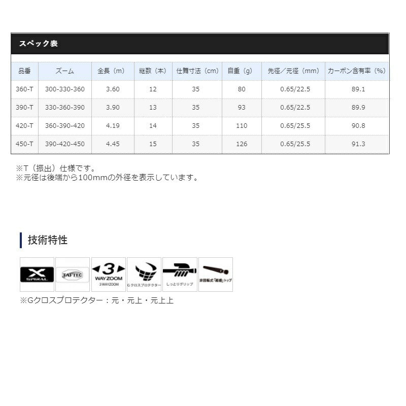 ボーダレス GL35 420T