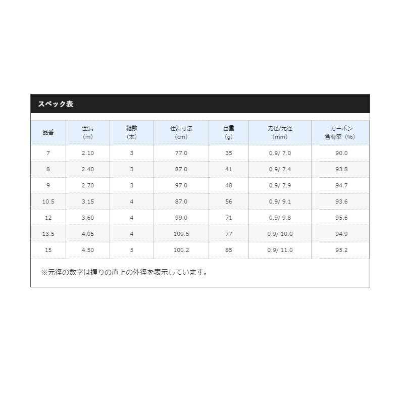 風切 13.5
