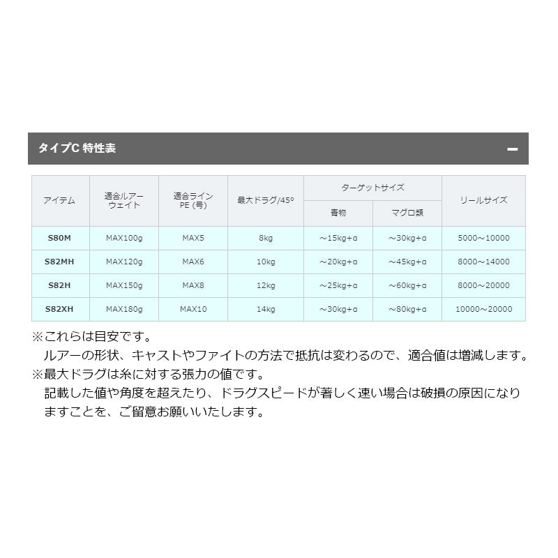 21 グラップラー タイプC S82MH-3