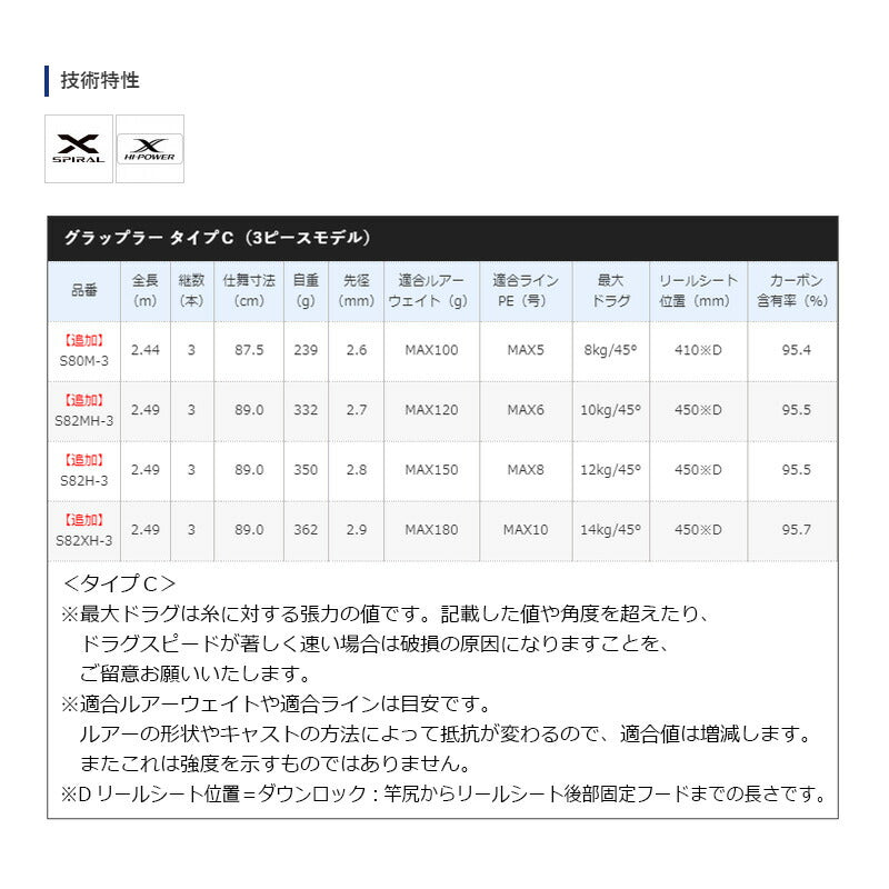 21 グラップラー タイプC S82MH-3