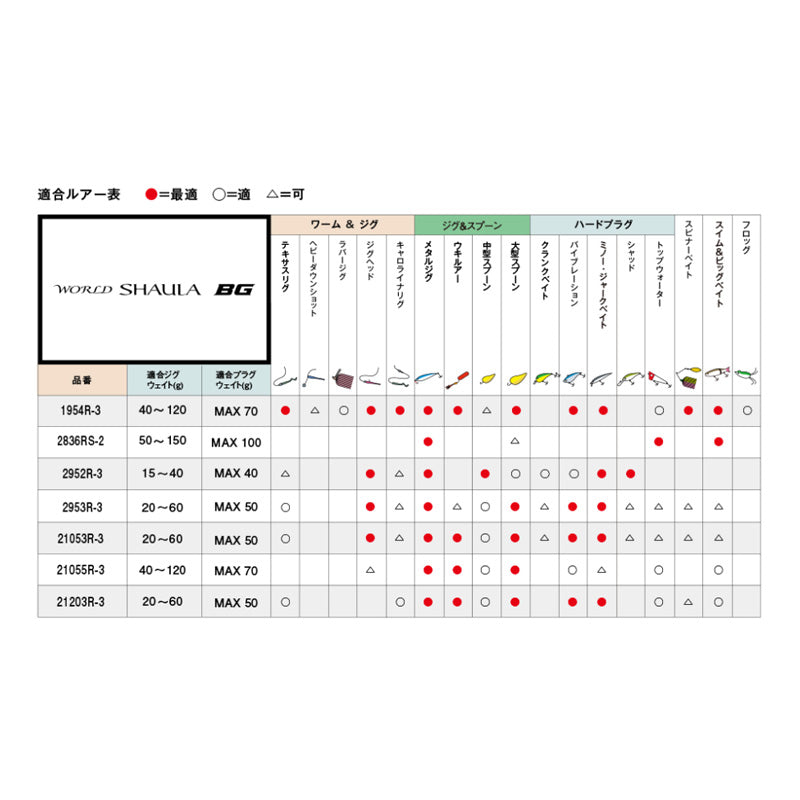 20 ワールドシャウラ BG 21203R-3