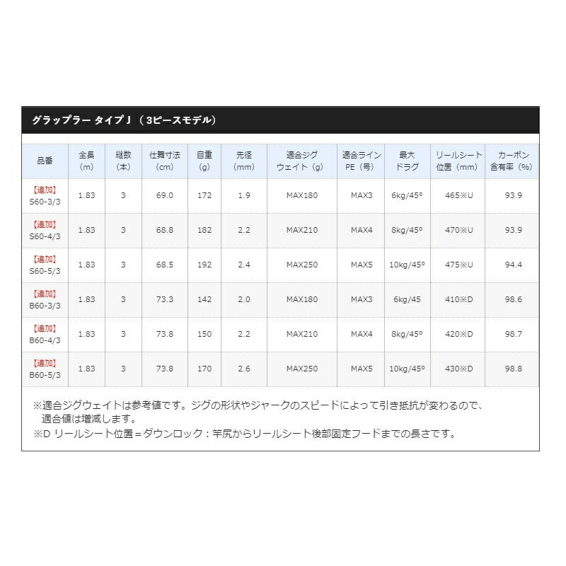 21 グラップラー タイプJ S603-3