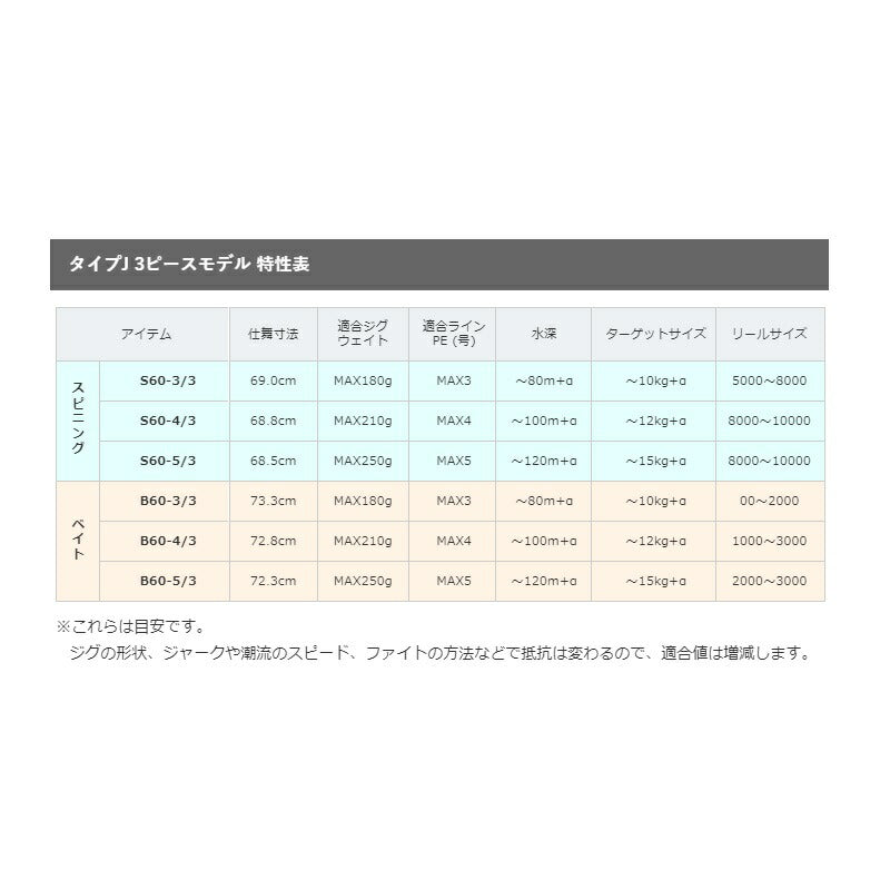21 グラップラー タイプJ S603-3