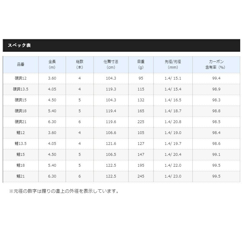 颯風 鯉 21
