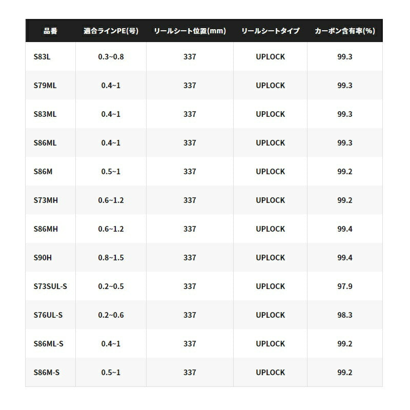 セフィア XR S73SULS