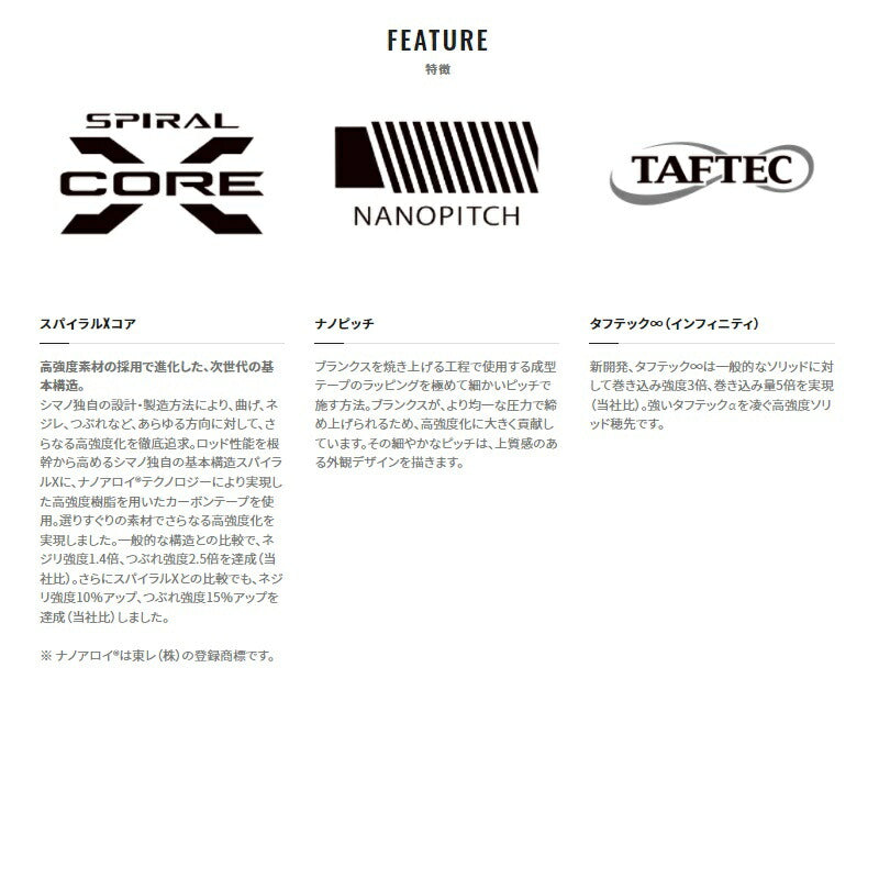 スペシャル競RS 90ND