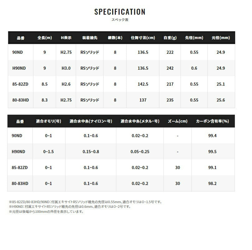 スペシャル競RS 90ND