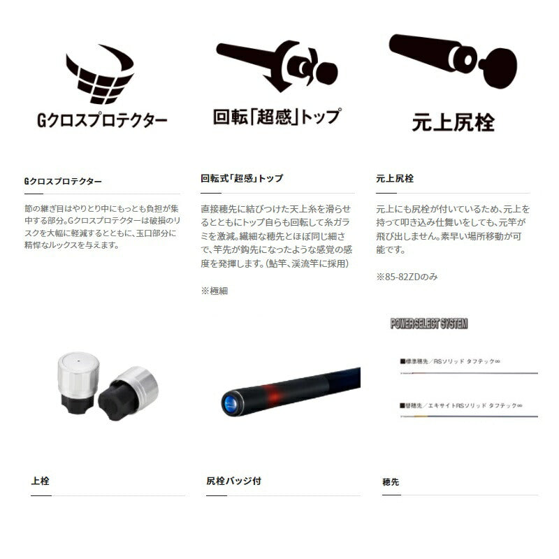 スペシャル競RS 85-82ZD
