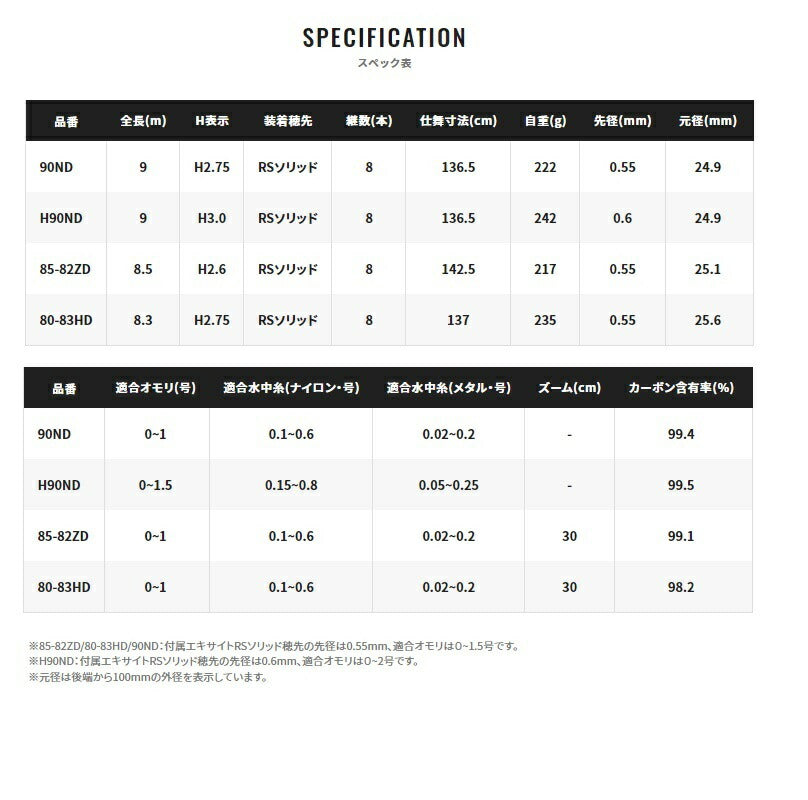 スペシャル競RS 85-82ZD