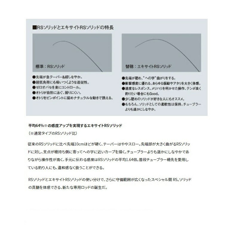 スペシャル競RS 80-83HD 【大型商品】