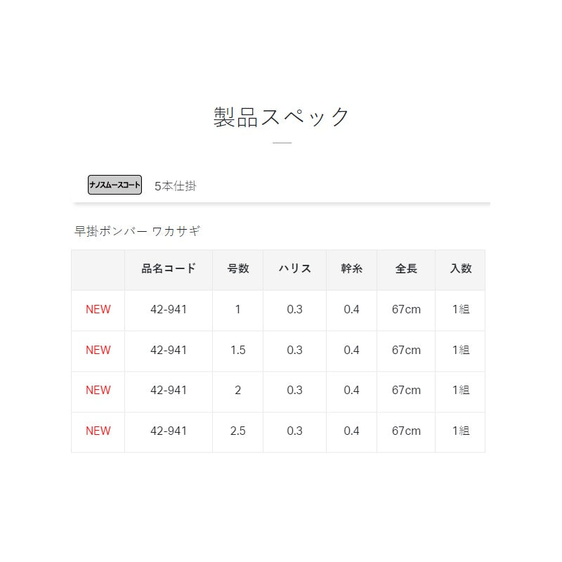 早掛ボンバー ワカサギ5本仕掛