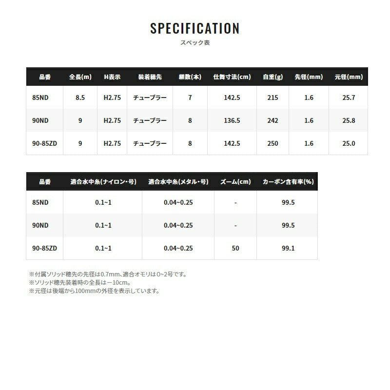 スペシャル バーサトル 90ND