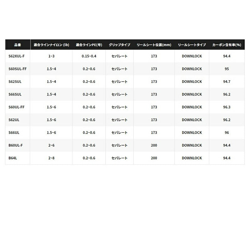 カーディフAX 62sul ※送料込み シマノ（SHIMANO） ☆シマノ 21 カーディフ AX S62SUL ロッド トラウト