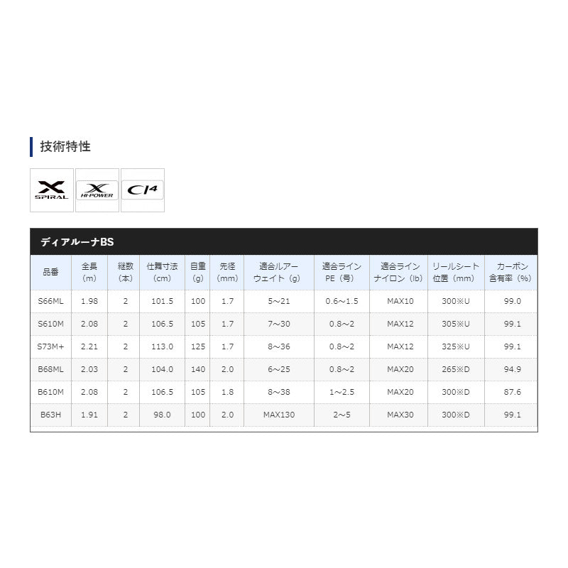 21 ディアルーナ BS S66ML