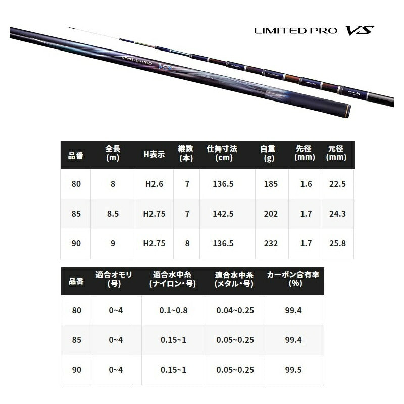 23リミテッド プロ VS 85