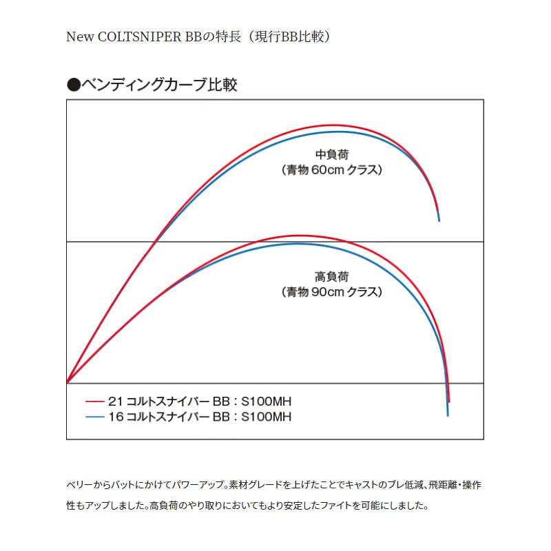 21 コルトスナイパーBB S100M-T
