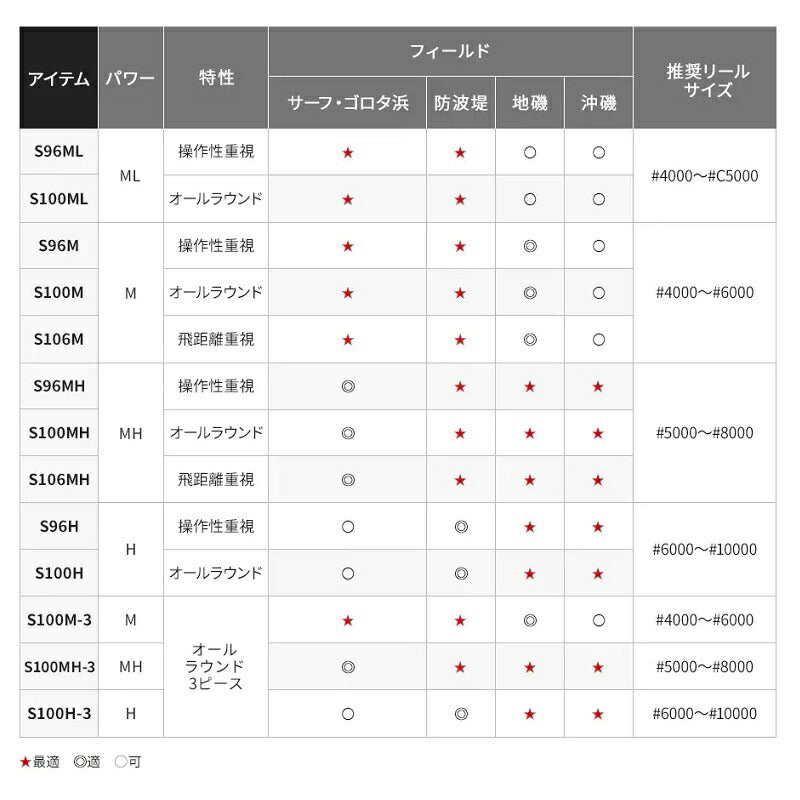 21 コルトスナイパーBB S100M-T